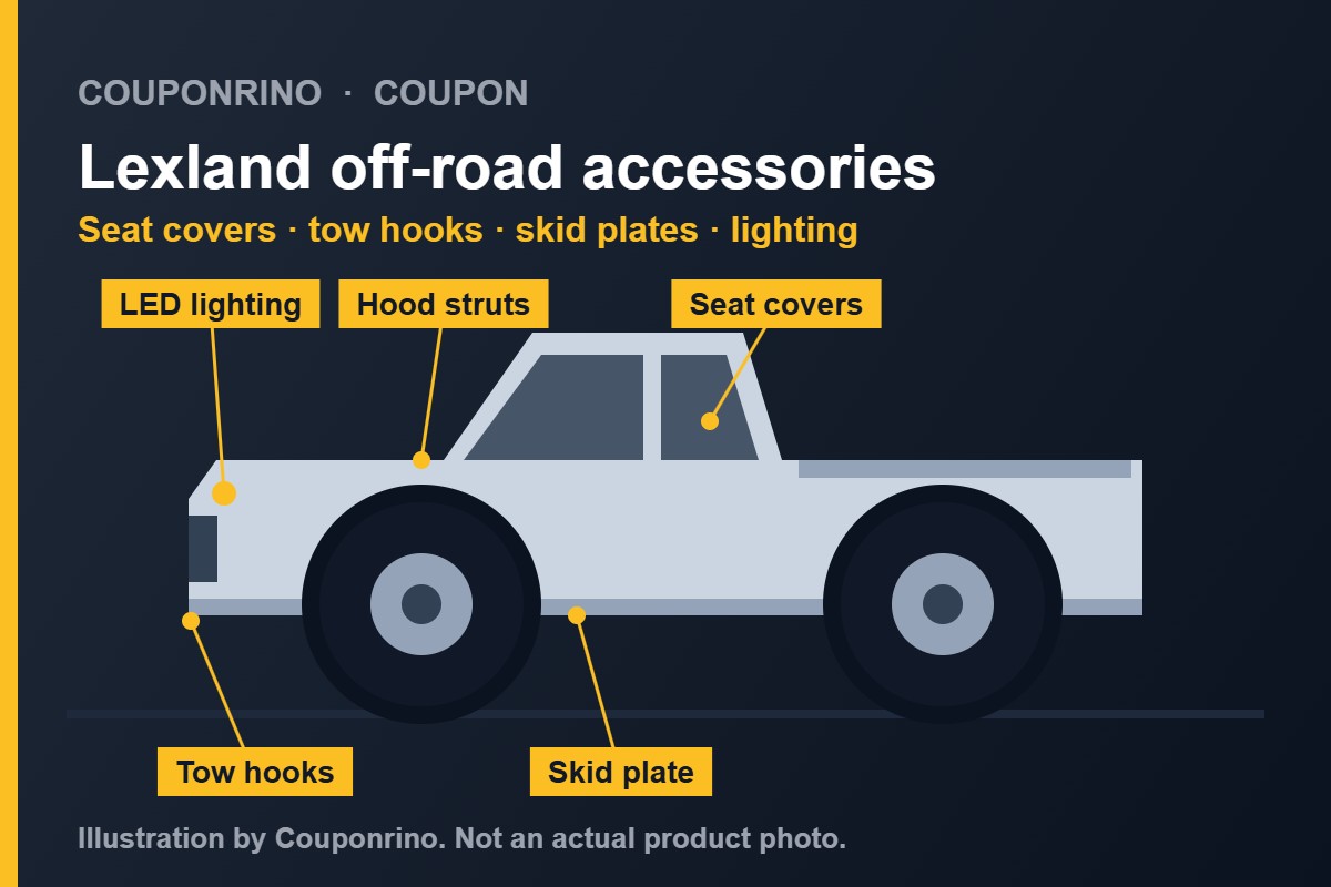 Illustration of a pickup truck with callouts for Lexland off-road accessories: LED lighting, hood struts, seat covers, tow hooks and skid plate